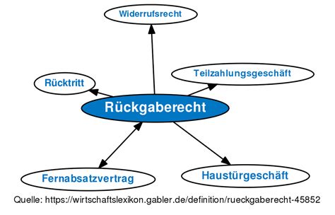 rückgaberecht asos